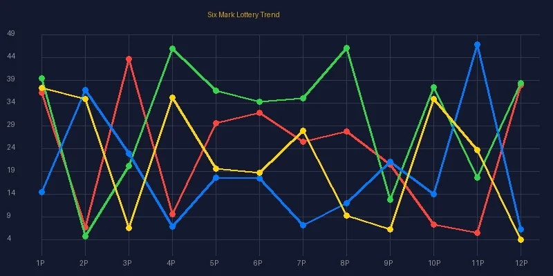 六合彩号码走势分析图表 - 壹号娱乐